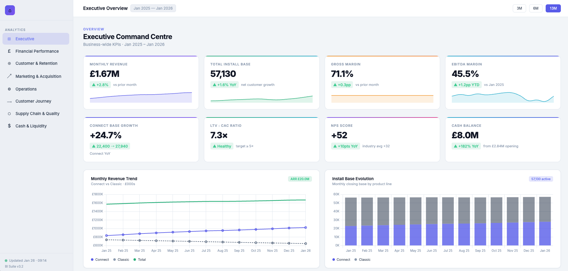 51D BI Dashboard demo
